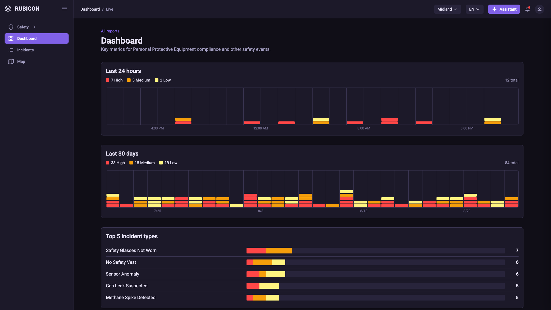 Digital Meld field-safety prototype Dashboard showing synthetic incident counts by severity across 24-hour and 30-day charts and a ranked list of sample incident types.