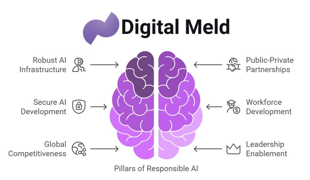 Digital Meld Statement on the White House Executive Order on Advancing U.S. Leadership in Artificial Intelligence Infrastructure