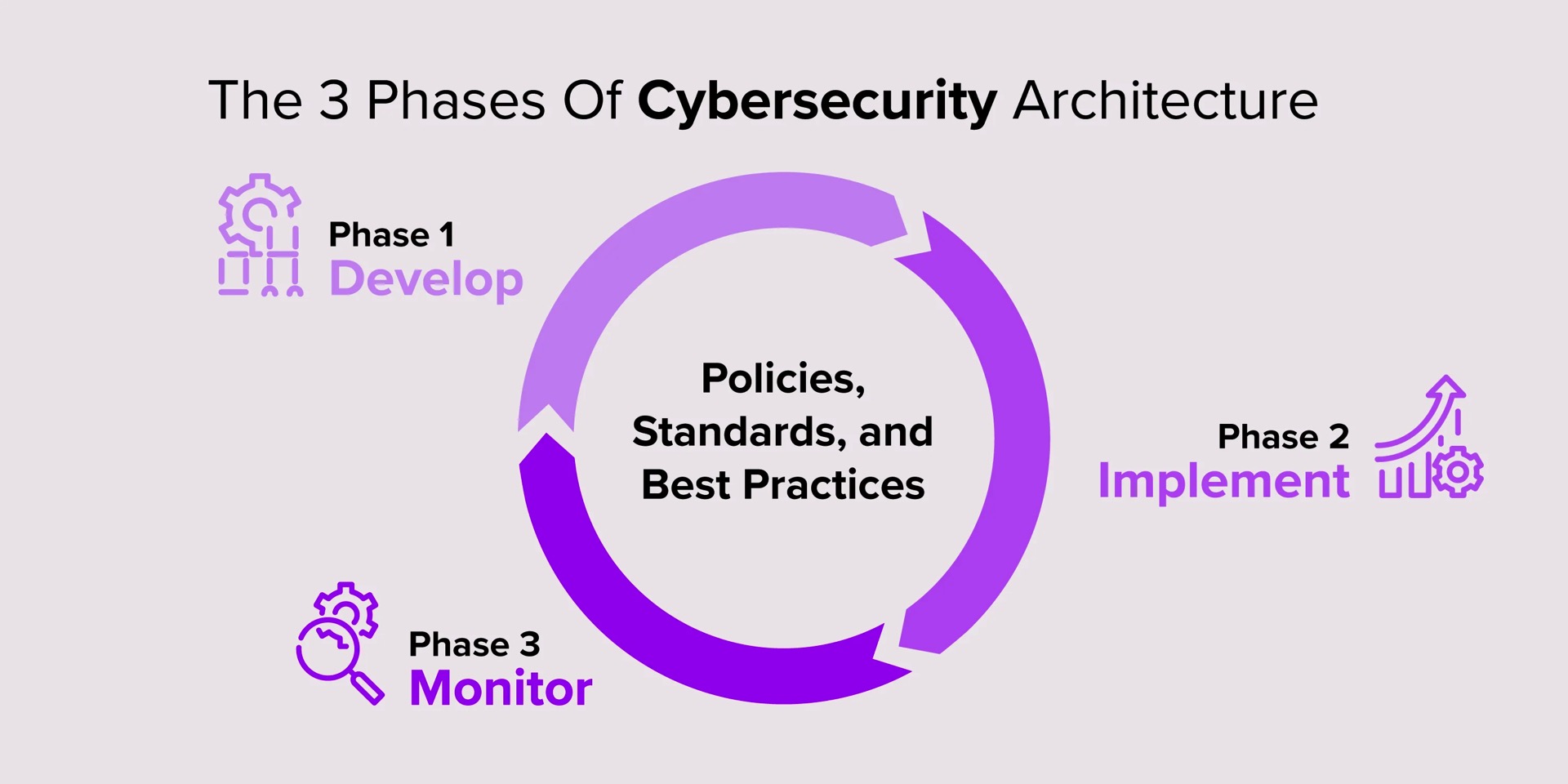 Cybersecurity